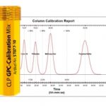 CLP GPC Calibration Mix in Cyclohexan:Ethylacetat 1:1