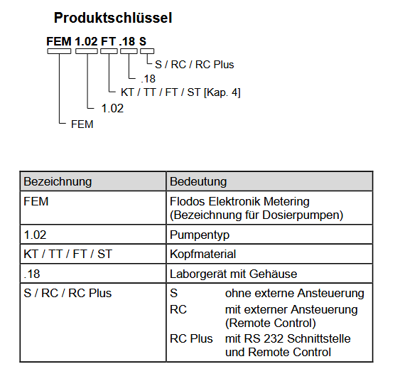 ölfreie Membran-Vakuumpumpen für verschiedenste Anwendungen im Labor. Parallel- und Reihenverschaltung der beiden Pumpenköpfe sorgt für ein sehr schnelles Evakuieren. Die Pumpe ist mit PPS Pumpenköpfen