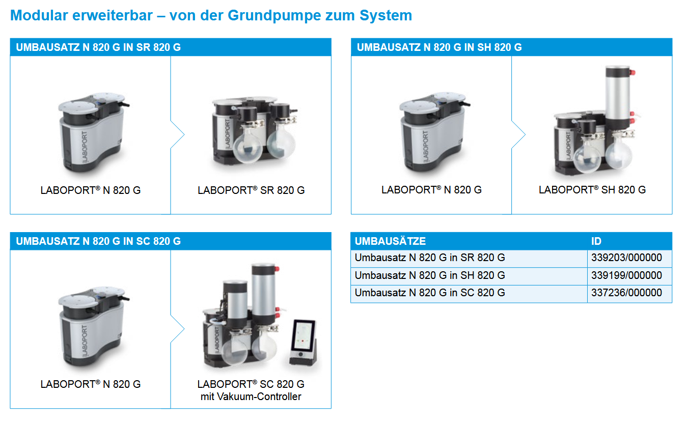 PTFE-beschichteten Membranen und FFPM Ventilen. Ein Integriertes KNF-Selbsttrocknungssystem verhindert die Ansammlung von Kondensat im Pumpenkopf. Ideal bei Anwendungen mit sehr aggressiven und feuchten Gasen/Dämpfen.